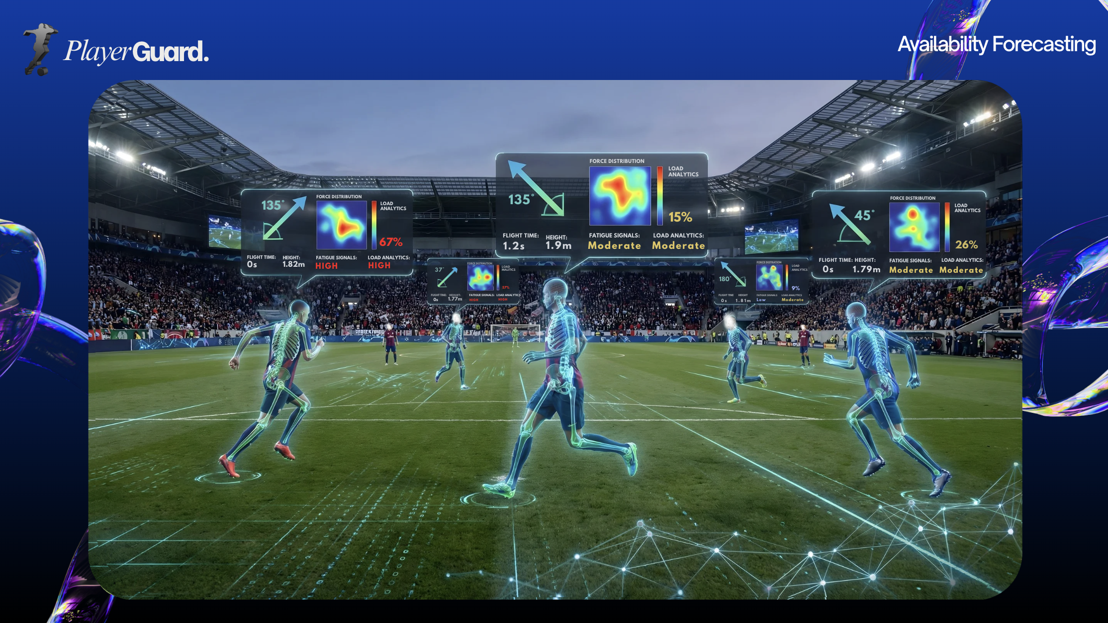 Availability Forecasting